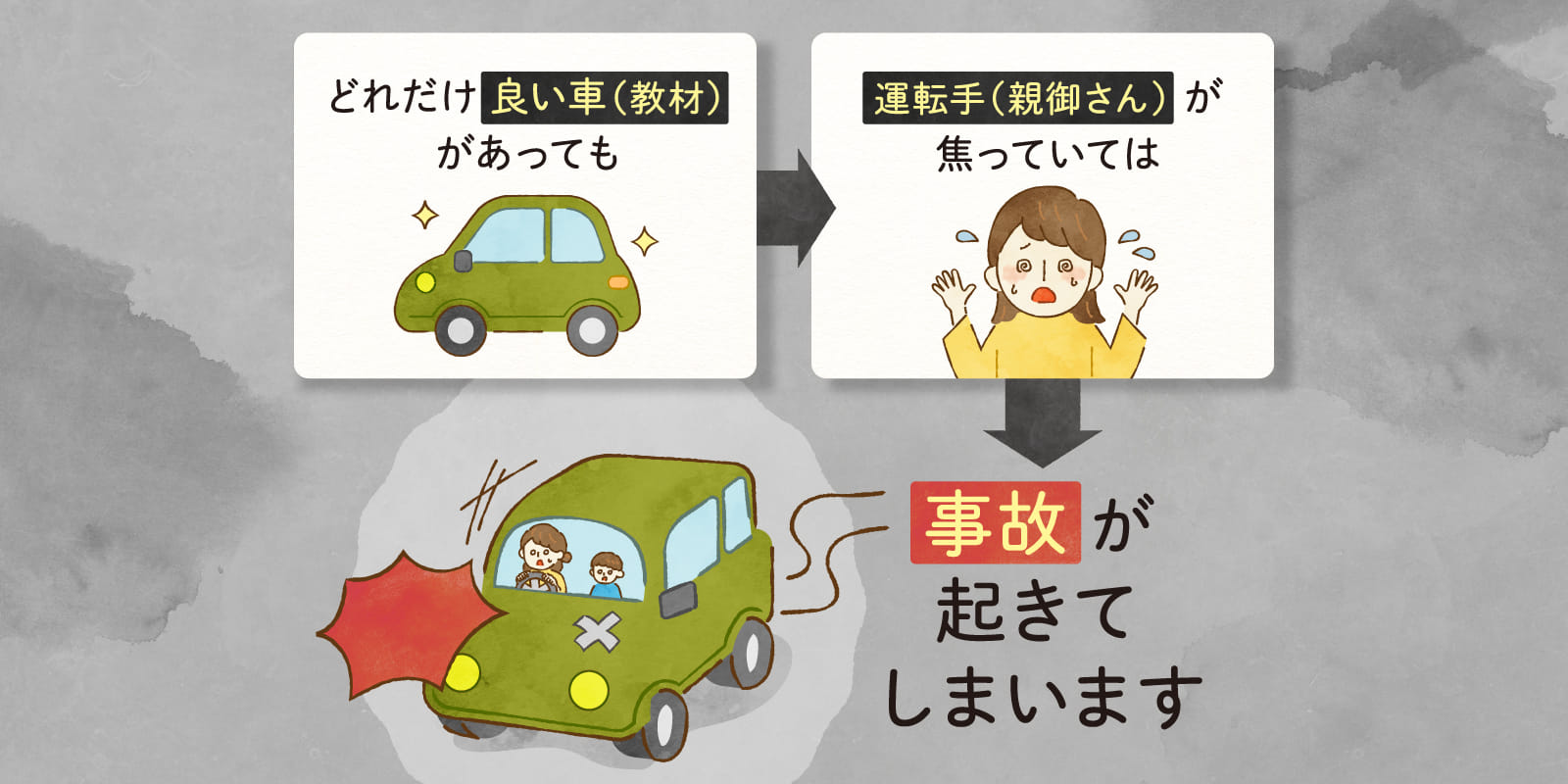 事故が起きてしまいます