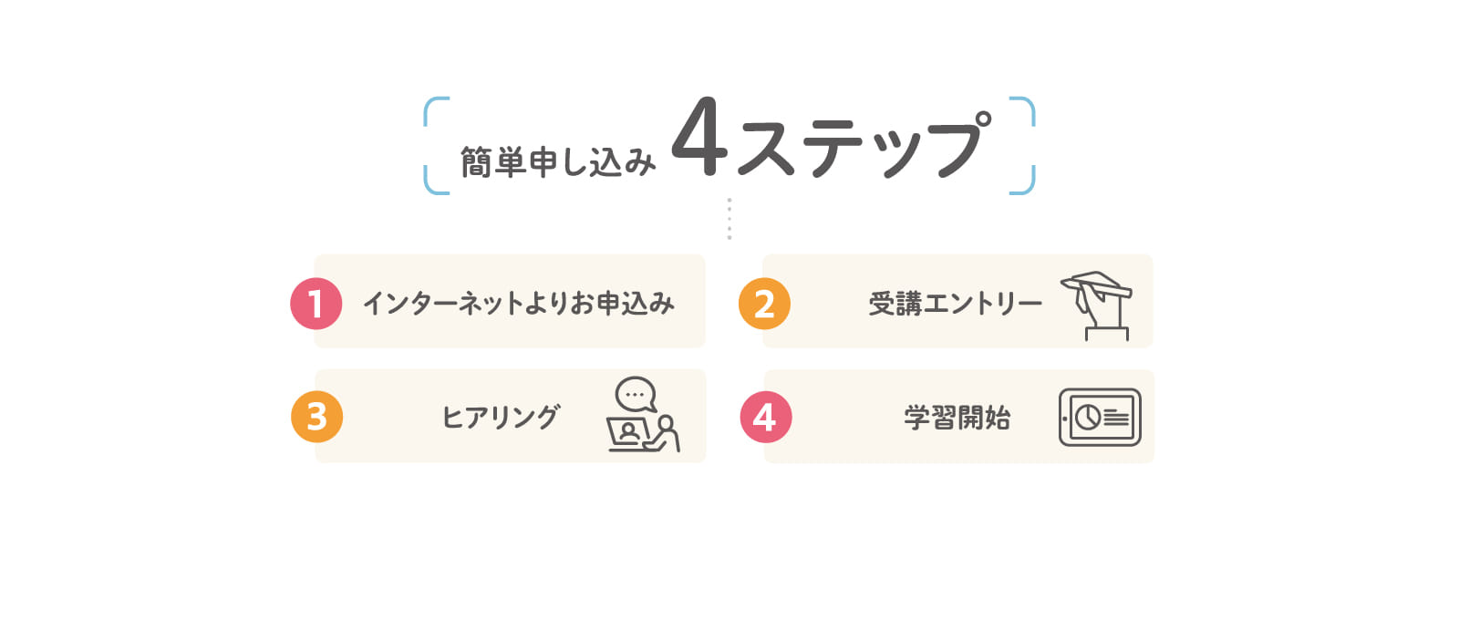 簡単申し込み4ステップ