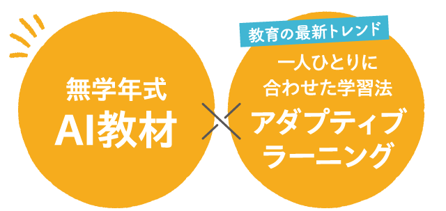 無学年式AI教材　×　教育の最新トレンド 一人ひとりに合わせた学習法 アダプティブラーニング