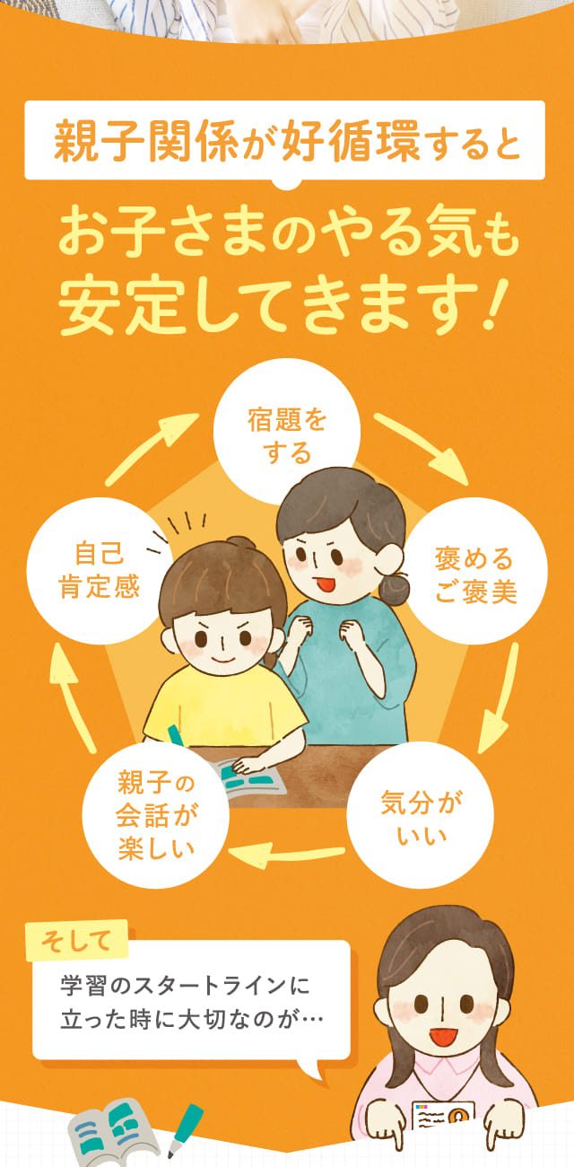 お子さまのやる気も安定してきます！