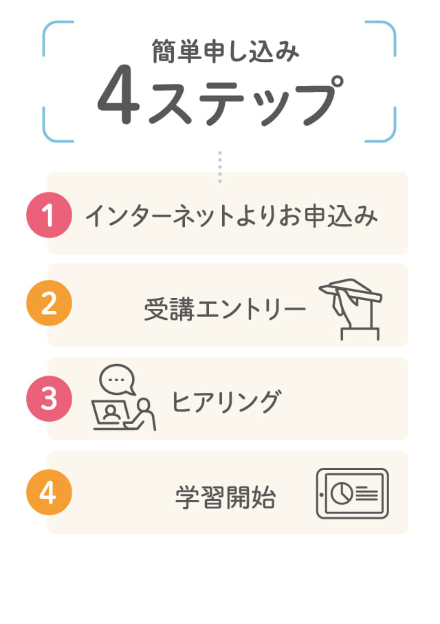 簡単申し込み4ステップ