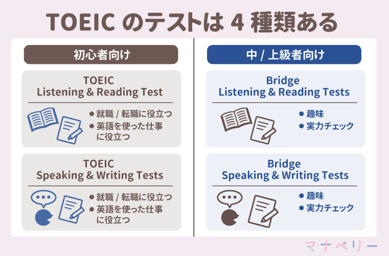 TOEICのテストは4種類ある