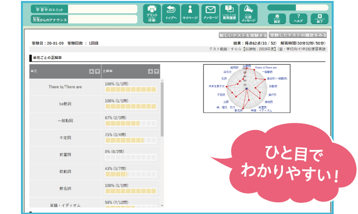 ひと目でわかりやすい！