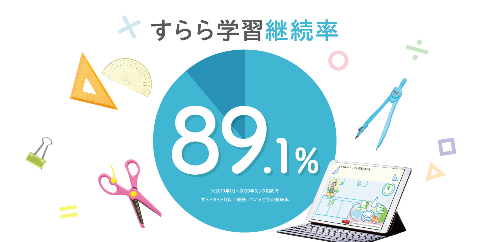 すらら学習継続率89.1%