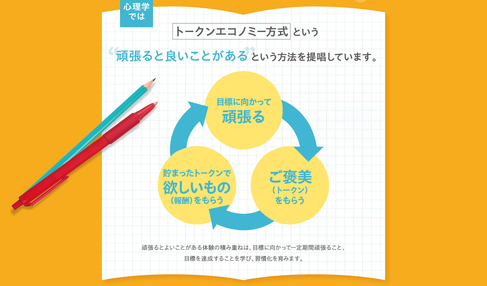 心理学ではトークンエコノミー方式 という頑張ると良いことがあるという方法を提唱しています。