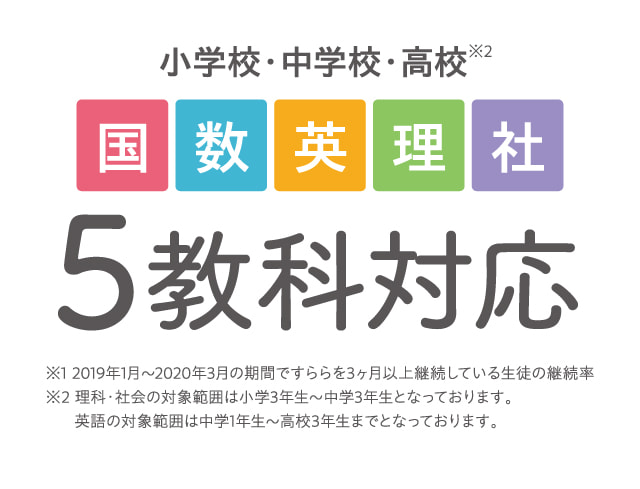 小学校・中学校・高校 国数英理社5教科対応