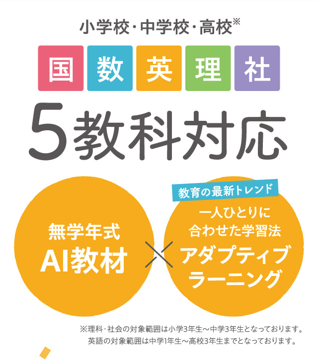 小学校・中学校・高校 国数英理社5教科対応