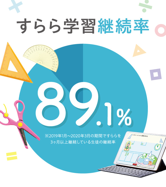 すらら学習継続率89.1%