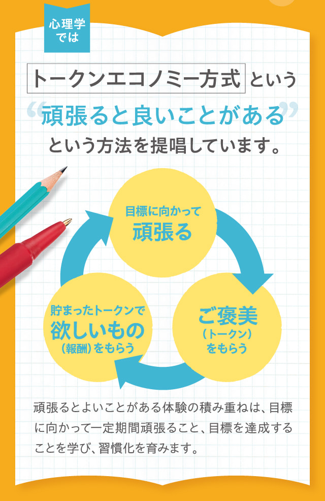 心理学ではトークンエコノミー方式 という頑張ると良いことがあるという方法を提唱しています。