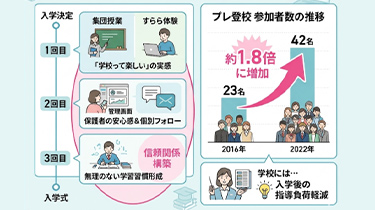 プレ登校参加者数の推移
