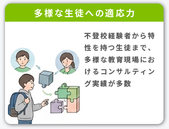 多様な生徒への適応力。不登校経験者から特性を持つ生徒まで、多様な教育現場におけるコンサルティング実績が多数