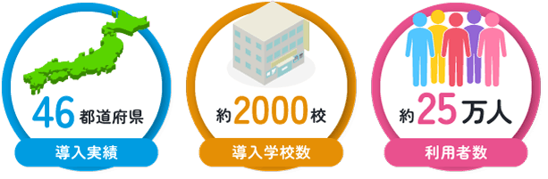 導入実績：46都道府県　導入学校数：約2000校　利用者数：約25万人