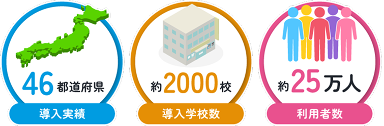 導入実績：46都道府県　導入学校数：約2000校　利用者数：約25万人