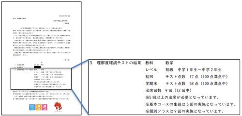 保護者にも通知で生徒の理解度を共有