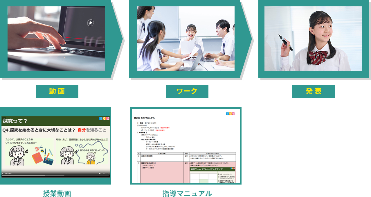 授業の運営フロー