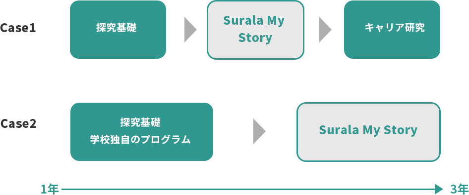 活用モデルと導入ステップ図解