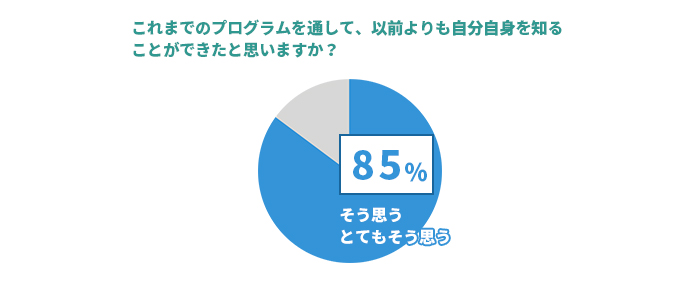 アンケート結果