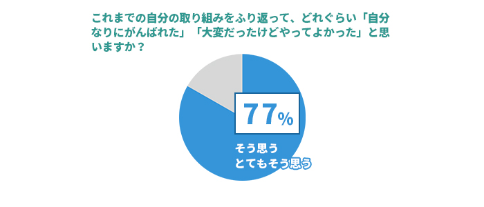 アンケート結果