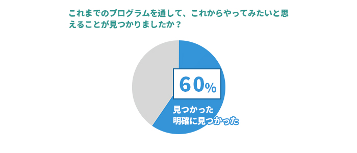 アンケート結果