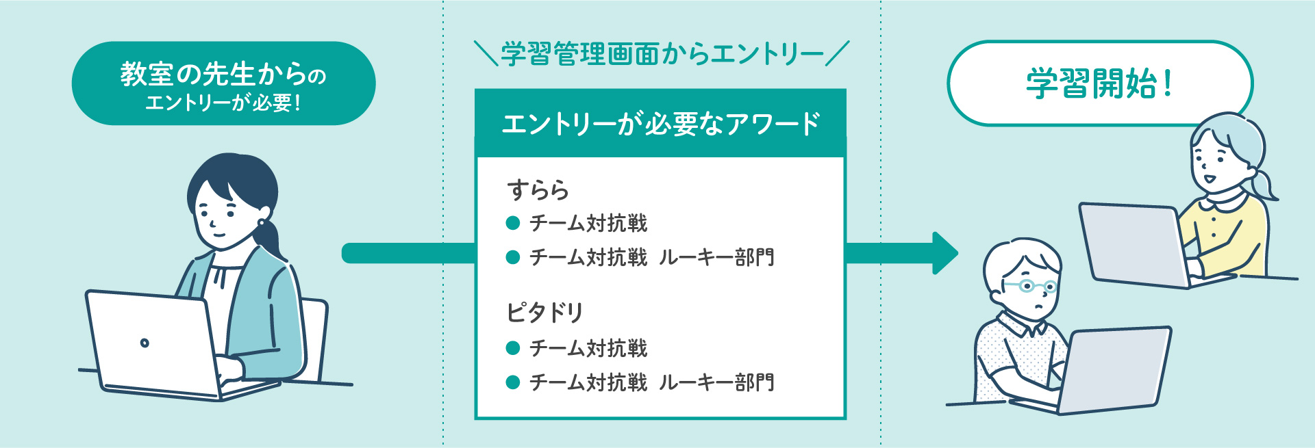 民間教育部門にエントリーする