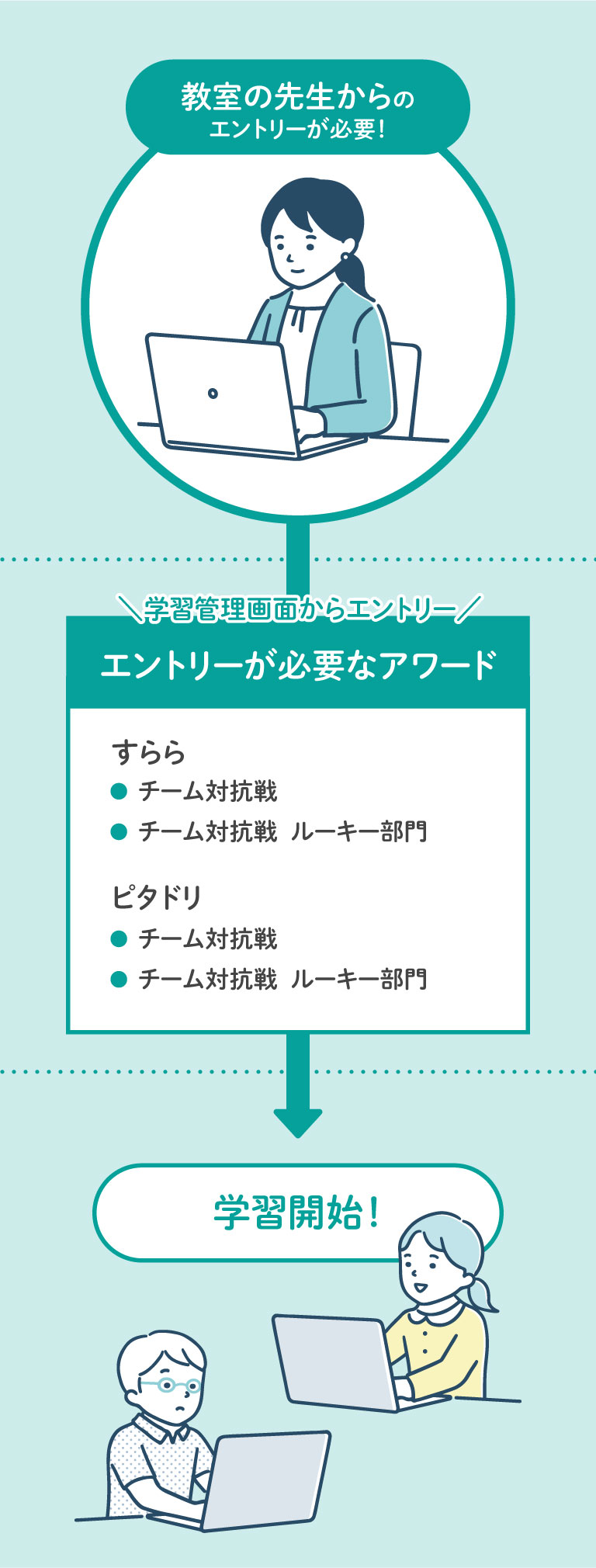 民間教育部門にエントリーする