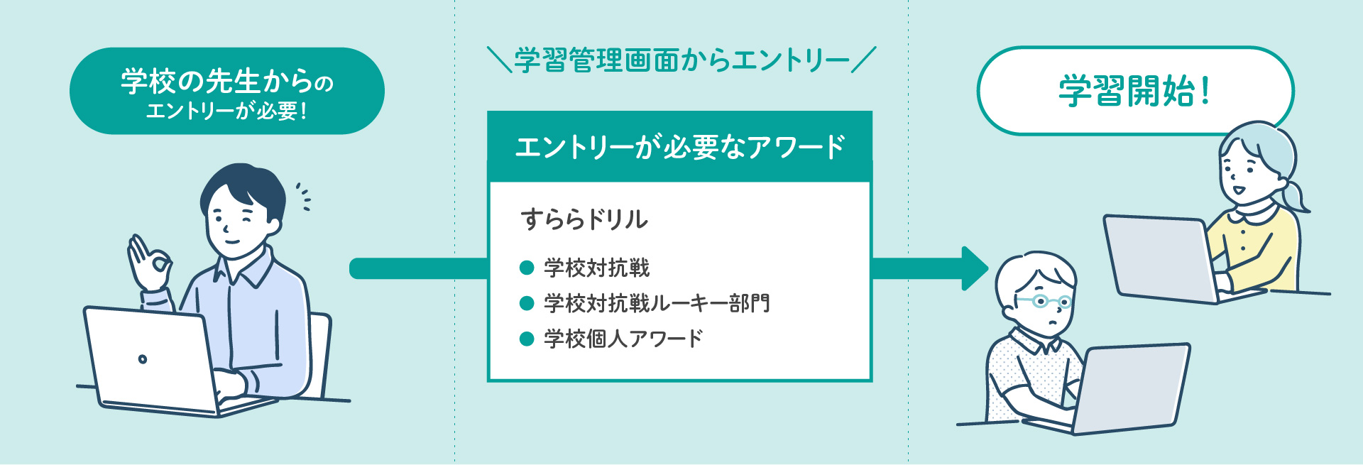 学校部門にエントリーする