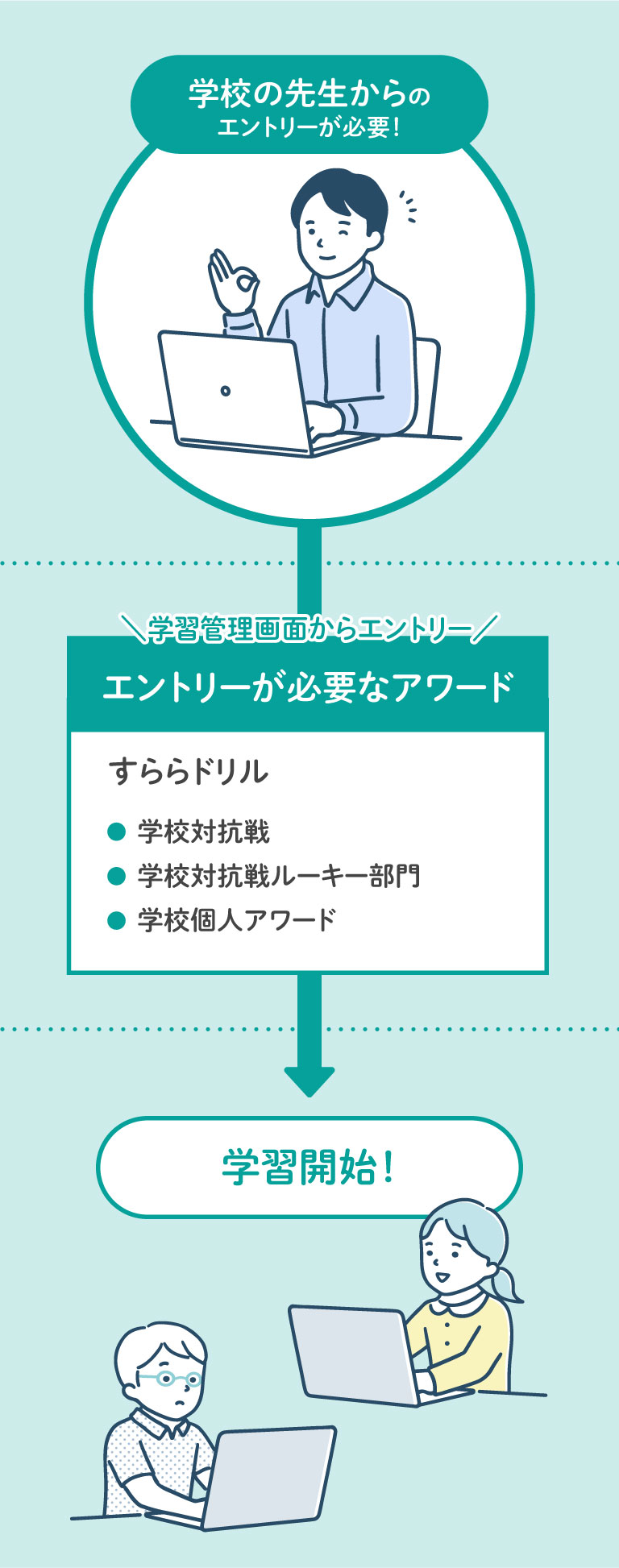 学校部門にエントリーする