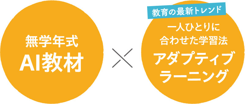 無学年式AI教材　×　教育の最新トレンド 一人ひとりに合わせた学習法アダプティブラーニング