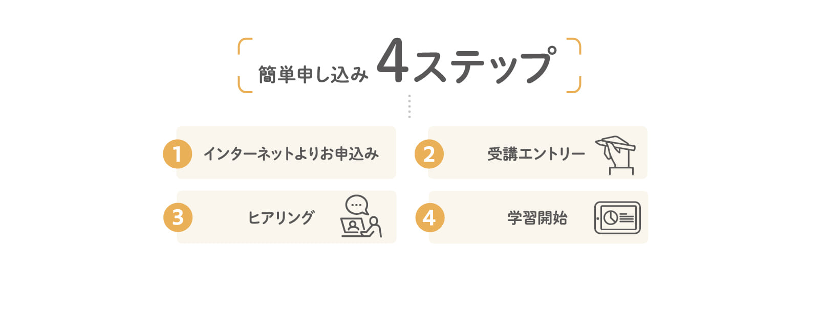 簡単申し込み4ステップ