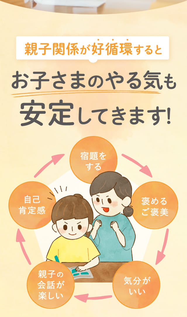 親子関係が好循環するとお子さまのやる気も安定して来ます!