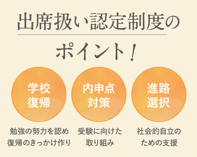 出席扱い認定制度のポイント!