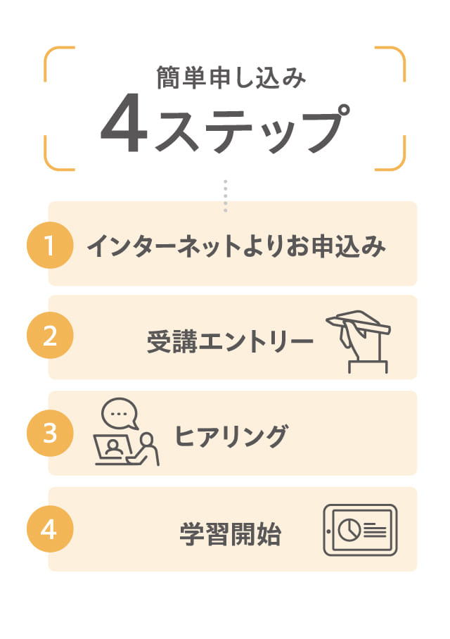 簡単申し込み4ステップ