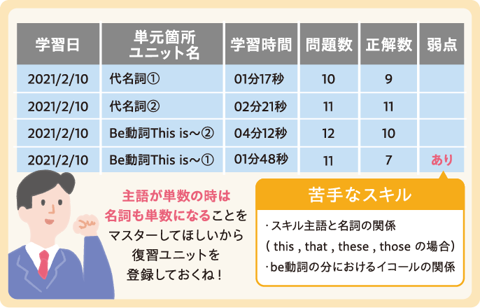 リアルタイム履歴管理機能の図