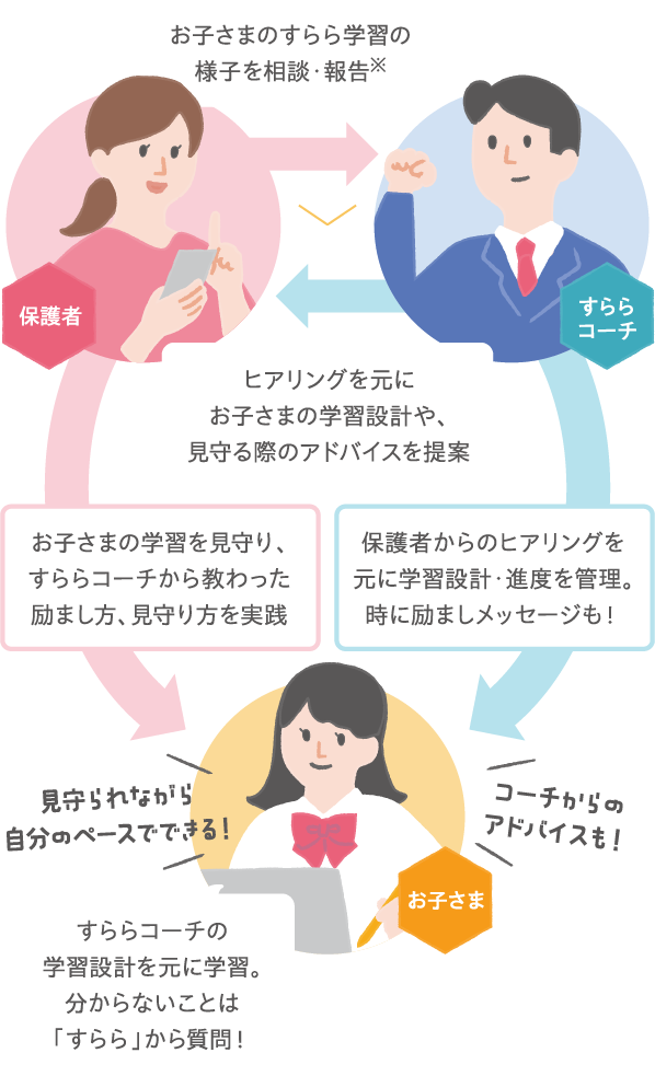 学習設計サポートのイメージ