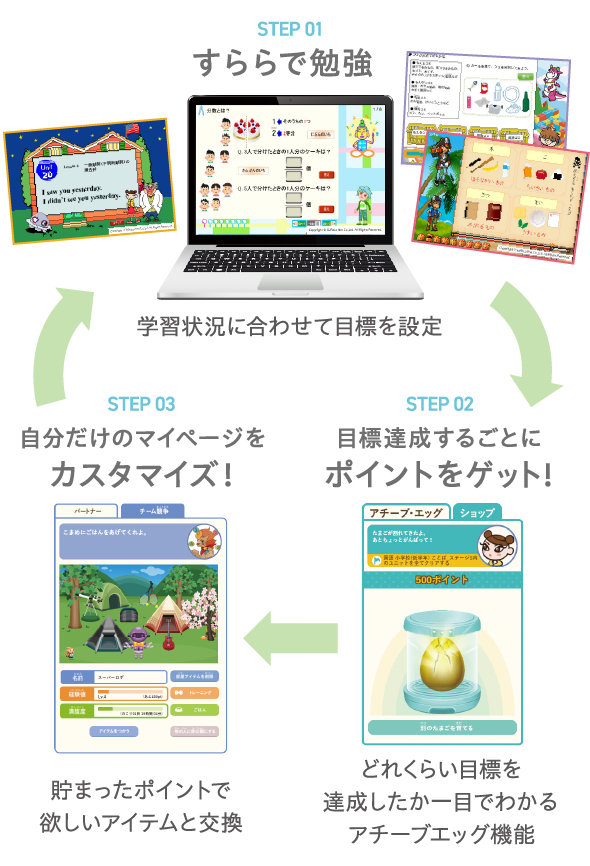 ゲーミフィケーション機能の表