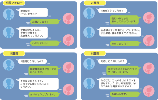 すららコーチと保護者様のやり取り例