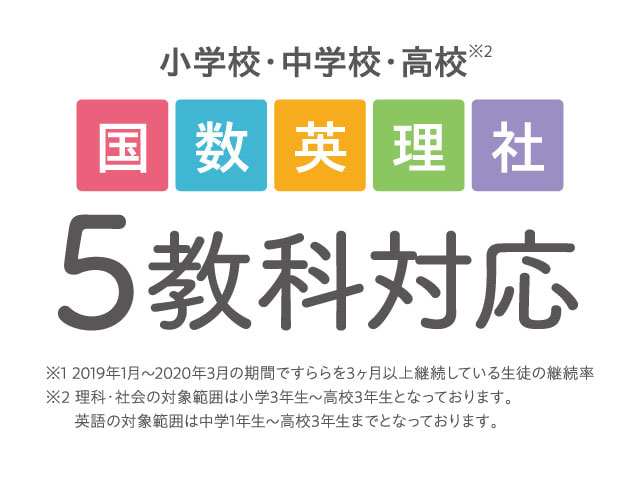 小学校・中学校・高校 国数英理社5教科対応